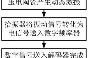 鋰離子動力電池內部反應參量檢測方法