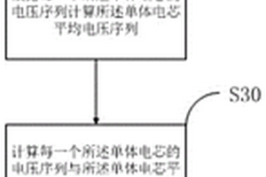 基于動態彎曲距離的鋰電池模組虛焊檢測方法