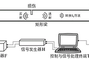矩形梁結構損傷檢測系統