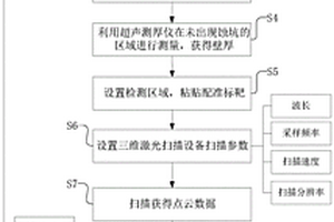 既有鋼結構構件銹蝕程度現場無損檢測評估方法
