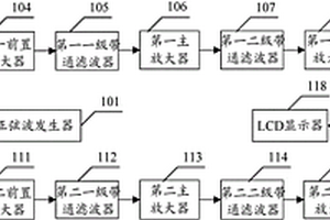基于溫度補償的巴克豪森效應應力檢測裝置