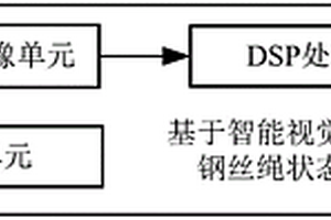 基于智能視覺技術的電梯鋼絲繩狀態檢測系統