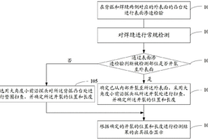 超臨界機組鍋爐減溫器缺陷超聲波檢測方法