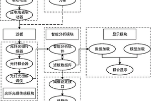 基于光纖光柵傳感的主動激勵式壓濾機濾板健康檢測系統