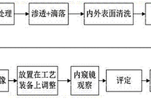 多級起豎液壓油缸缸筒的內表面檢測方法