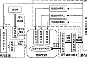 基于仿生嗅覺的土壤養分快速檢測裝置