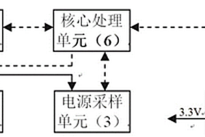 檢測用通用虛擬模塊