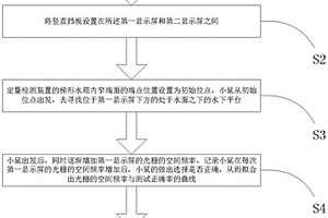 小鼠視力定量檢測方法及其系統