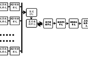 椎間盤壓力檢測裝置