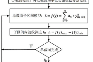 換熱器波紋板片波紋深度在線自動檢測的方法及系統