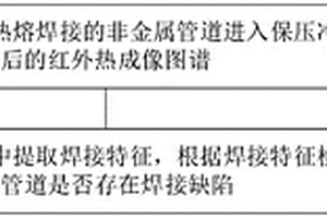 非金屬管道的熱熔焊接缺陷檢測方法和系統