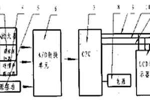 便攜式智能鋼筋強度檢測儀