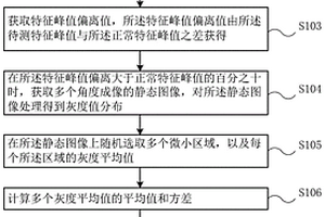 基于太赫茲檢測的絕緣材料評估方法