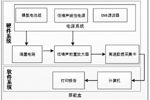IGBT低頻噪聲檢測裝置