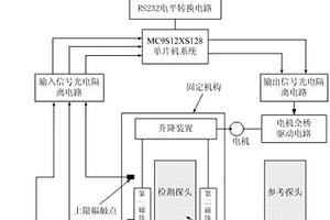 基于電渦流的差動式溫控器檢測探頭及其提離消除裝置和方法
