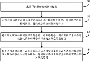基于數據切片的圓柱形橋墩質量檢測方法