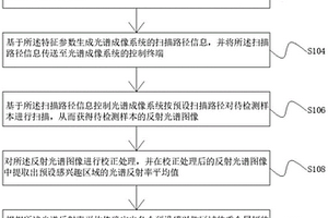 檢測水稻中重金屬鎘的方法及系統