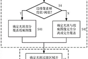 電鍍工件表面瑕疵視覺檢測中邊緣反射光斑剔除方法