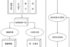 基于高分衛星影像數據的新建道路信息檢測方法