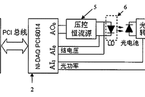 高功率半導體激光器可靠性檢測方法