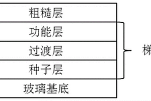 摻氟氧化錫鍍膜玻璃的光學參數檢測方法