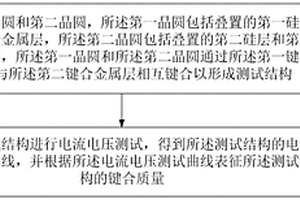 晶圓鍵合質量檢測方法及系統