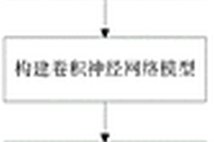 基于視覺計算視頻傳輸的圖像檢測與分析方法