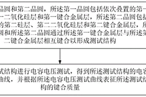 SOI晶圓鍵合質量檢測方法及系統