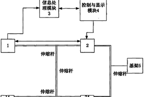 基于比較法的超聲無損檢測水果成熟度的方法與系統