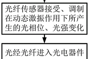 基于逆壓電效應的鋰離子動力電池內部參量檢測方法