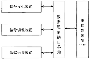 集成渦流無損檢測系統