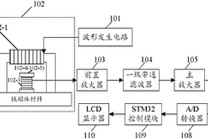 基于巴克豪森效應的鐵磁材料應力檢測裝置