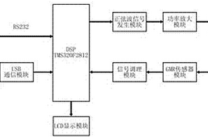基于DSP的渦流檢測系統