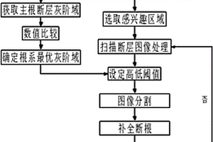 基于CT的苗缽根系結構形態檢測方法