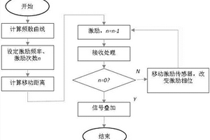磁致伸縮導波單向檢測方法