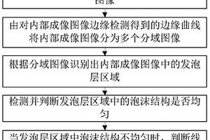 線纜發泡層均勻度檢測方法及系統