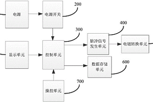 風電機組超速保護系統的檢測裝置