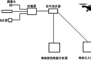 基于無人機的高空鋼架探傷檢測系統