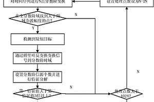 基于分數階變換的海雜波區目標檢測與自適應雜波抑制方法