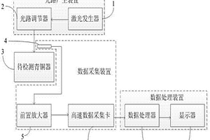 青銅器表面缺陷檢測系統