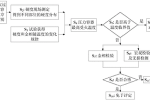 基于硬度和金相的火災后壓力容器快速檢測評價方法