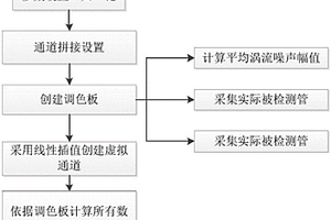 陣列探頭渦流檢測信號圖形成像優化方法