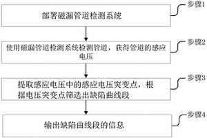 管道缺陷檢測方法及系統