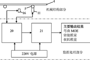足尺人造板彈性模量和動態粘彈性無損檢測裝置與檢測方法