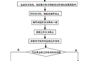 基于文字的超聲檢測夾具類型智能識別方法及裝置