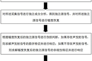 道岔軌件全生命周期傷損檢測方法及系統