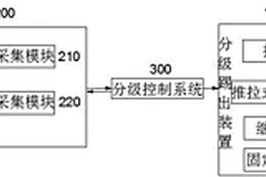 穗狀水果的自動檢測與分級裝備