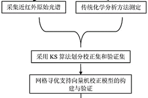 柴胡藥材的質量快速檢測方法