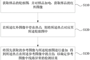 內部線路異常的檢測方法、裝置、介質及電子設備