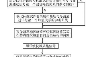 基于磁致伸縮導波的套筒連接件連接質量檢測方法